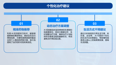 AI在慢性病管理中的应用前景