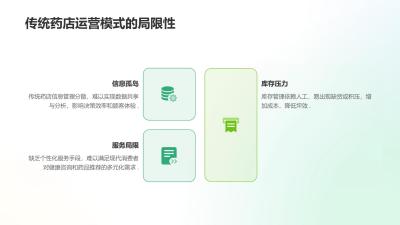 智慧药房管理系统：药店坪效提升22%的数字化转型
