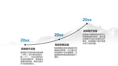 医疗器械AI技术革新