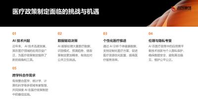AI技术在医疗政策制定中的辅助作用