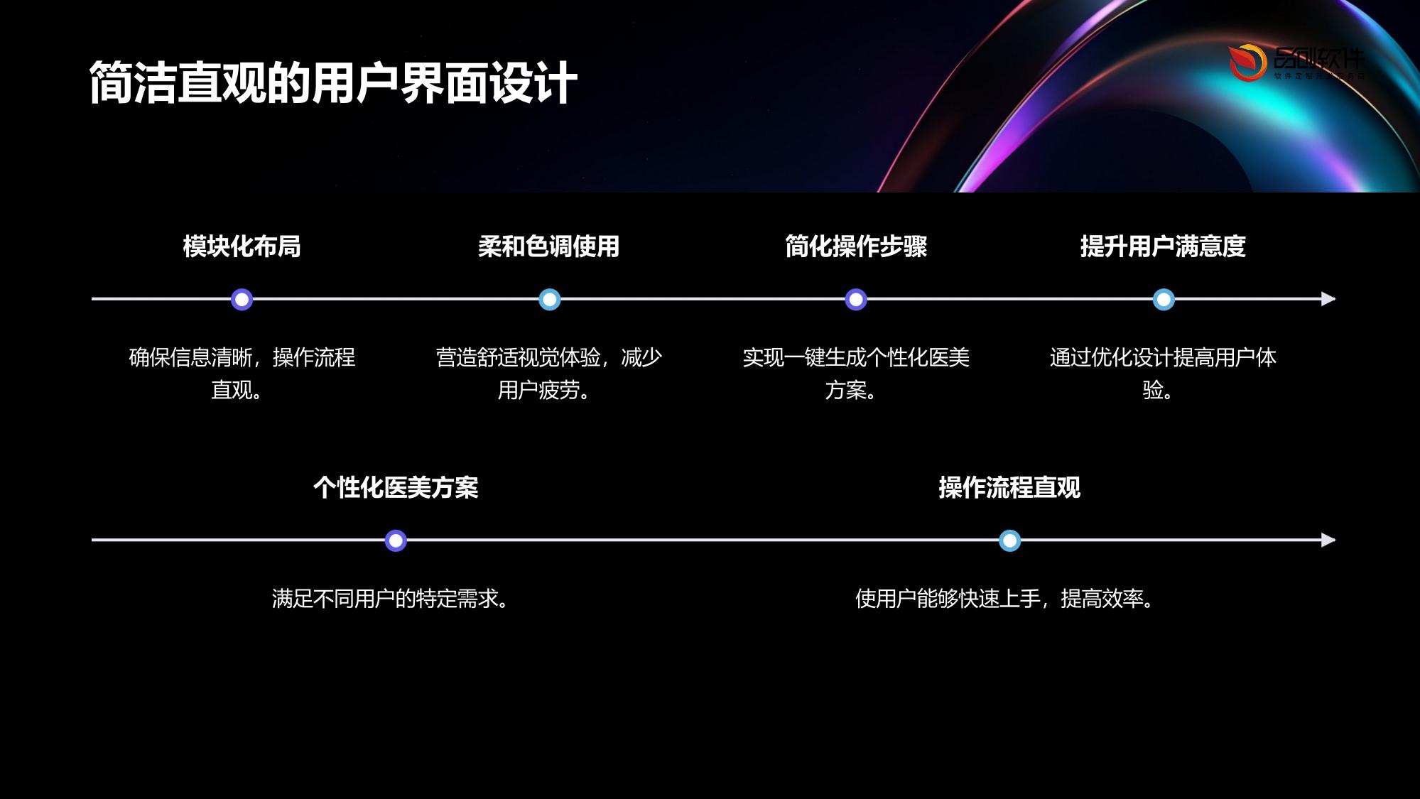 个性化医美方案生成系统APP定制服务