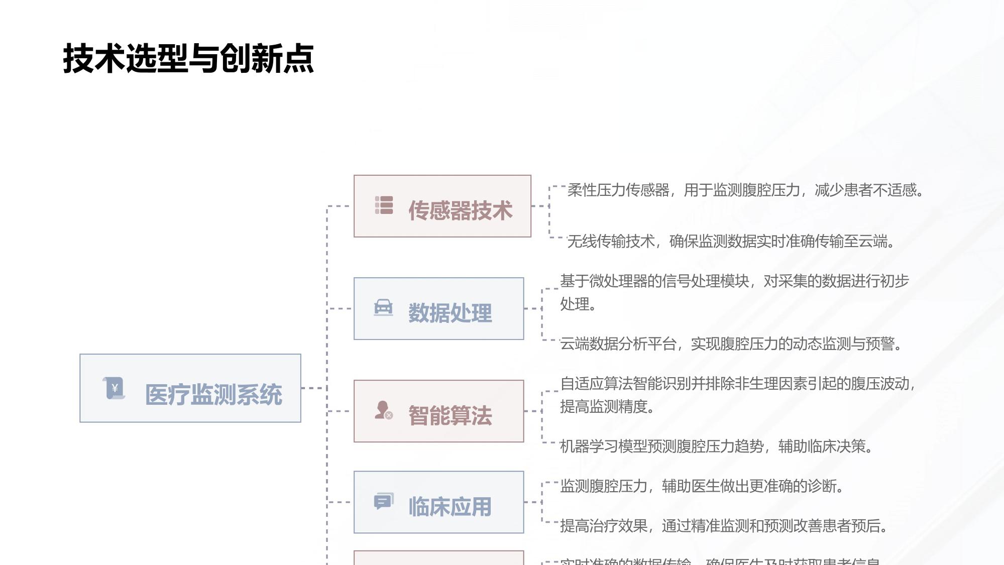 脐周贴片腹腔压力监测系统开发方案