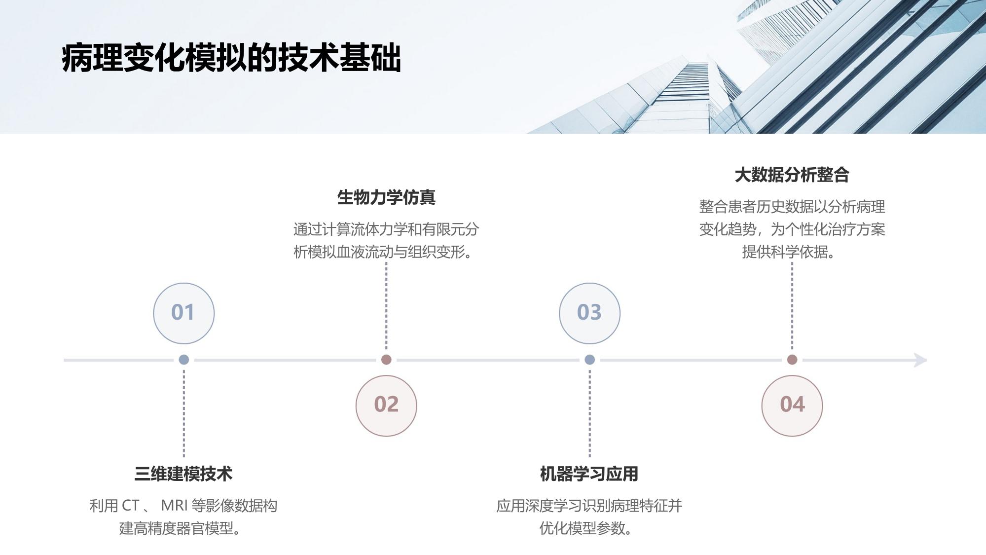 医疗行业数字孪生：模拟器官病理变化