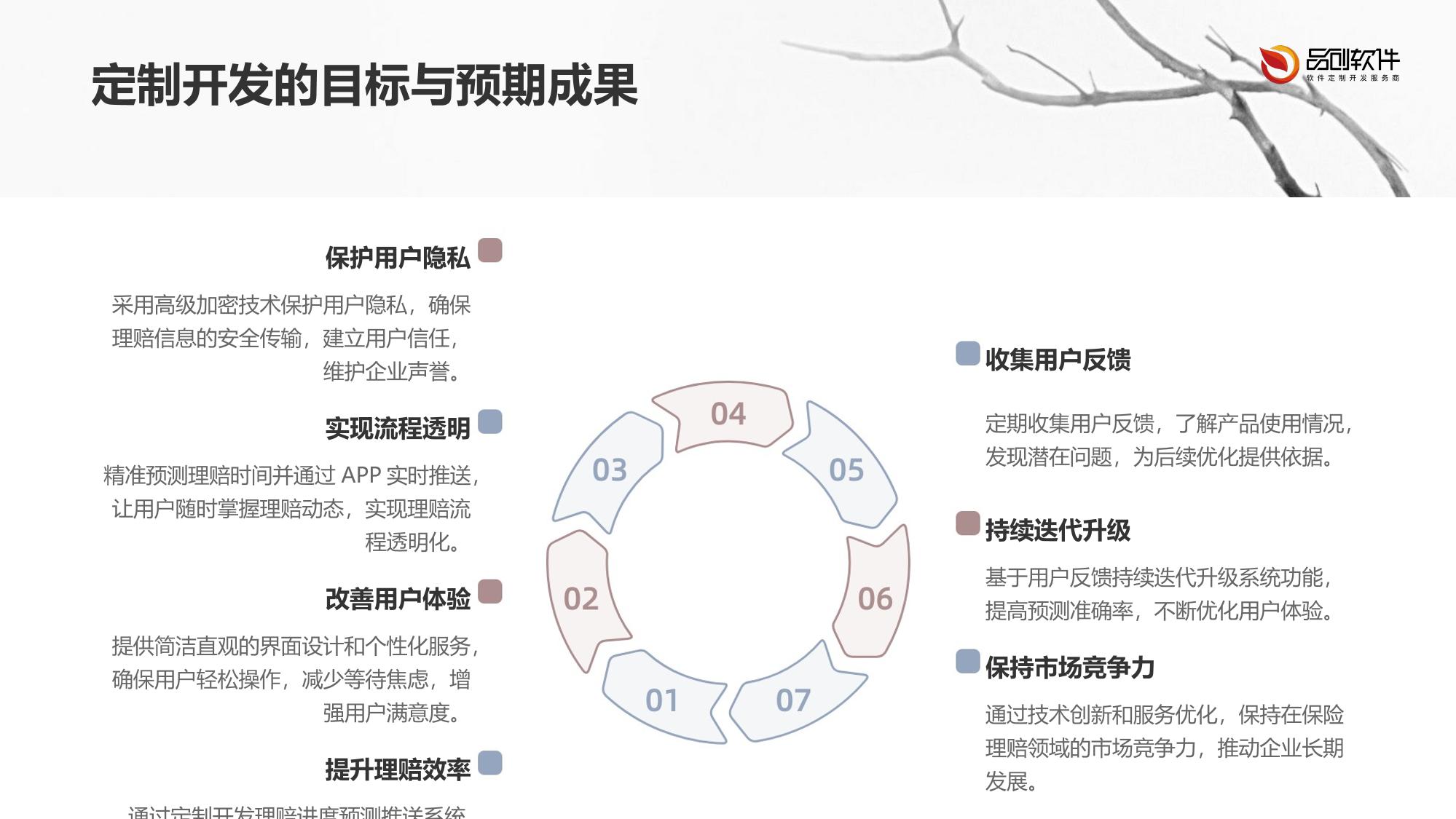 理赔进度预测推送系统APP定制开发