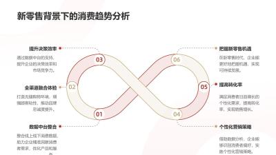 新零售数据中台：线上线下消费行为融合