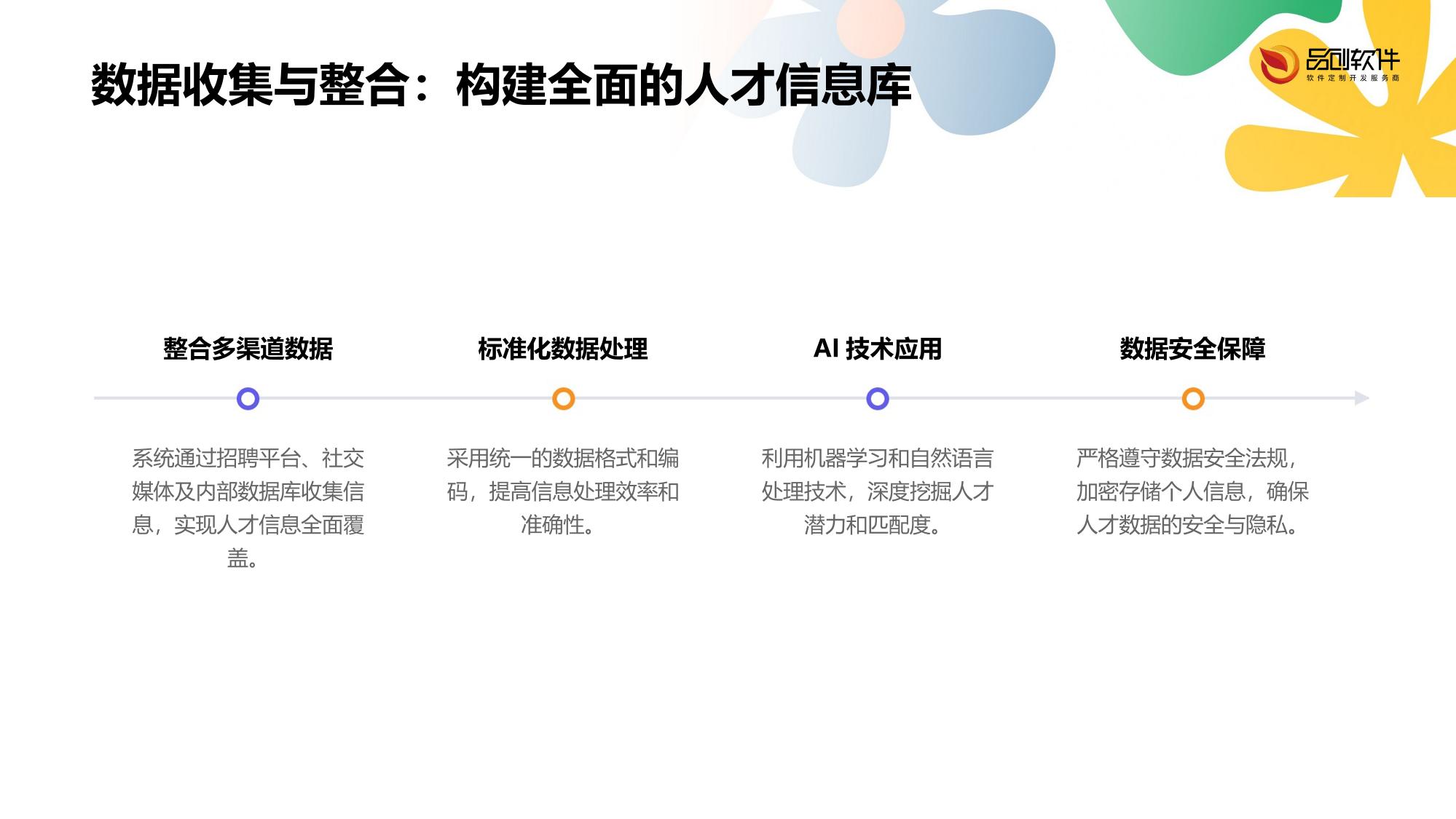 保险行业人才画像评估系统软件定制