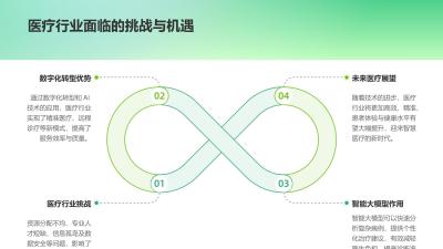 医疗行业大模型应用：智能生成诊疗方案