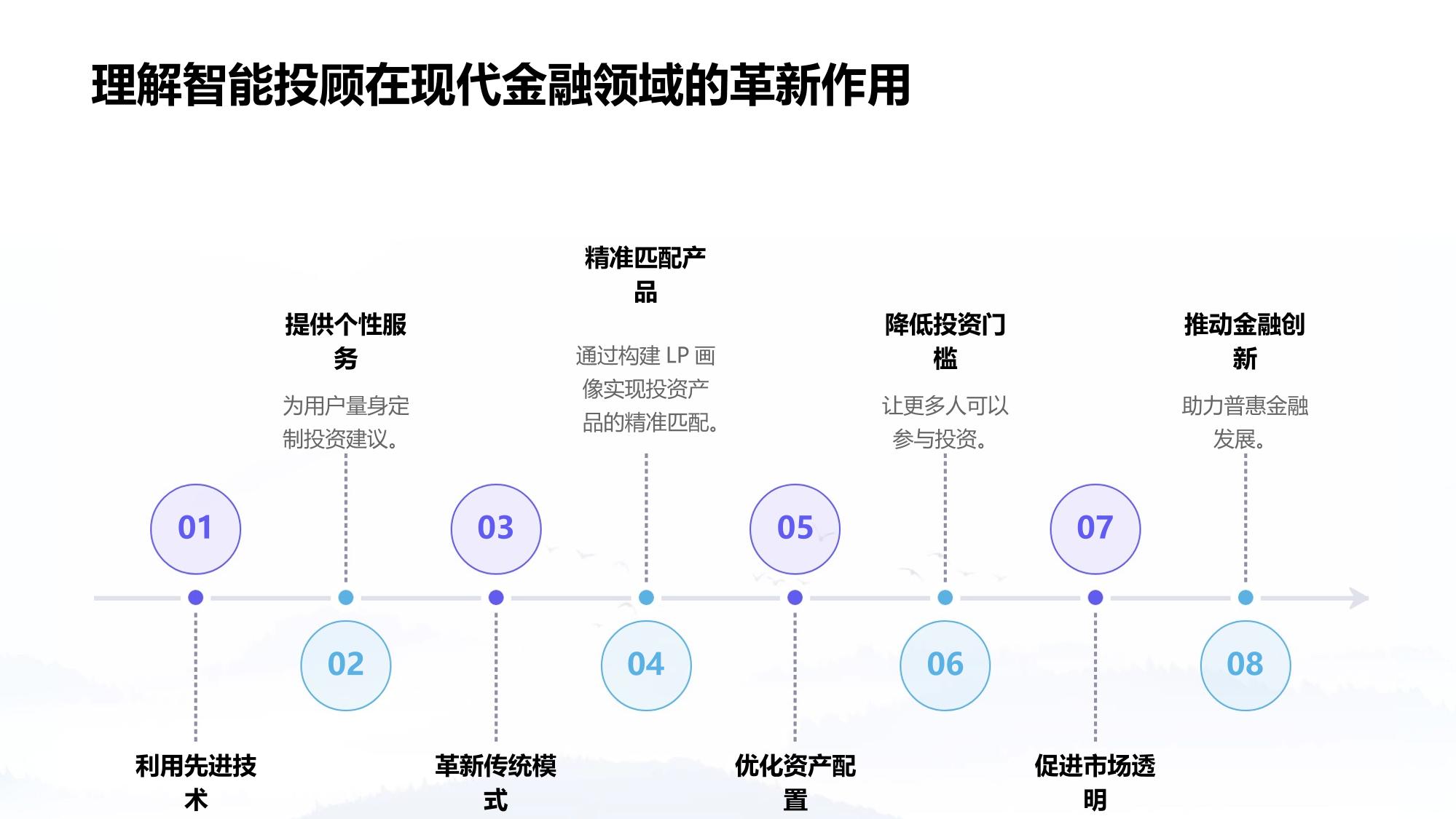 智能投顾LP画像系统软件定制