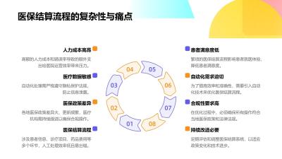 医疗行业RPA应用：自动处理医保结算