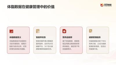 智能体重秤与健康商城：体脂数据驱动的营养保健品推荐算法