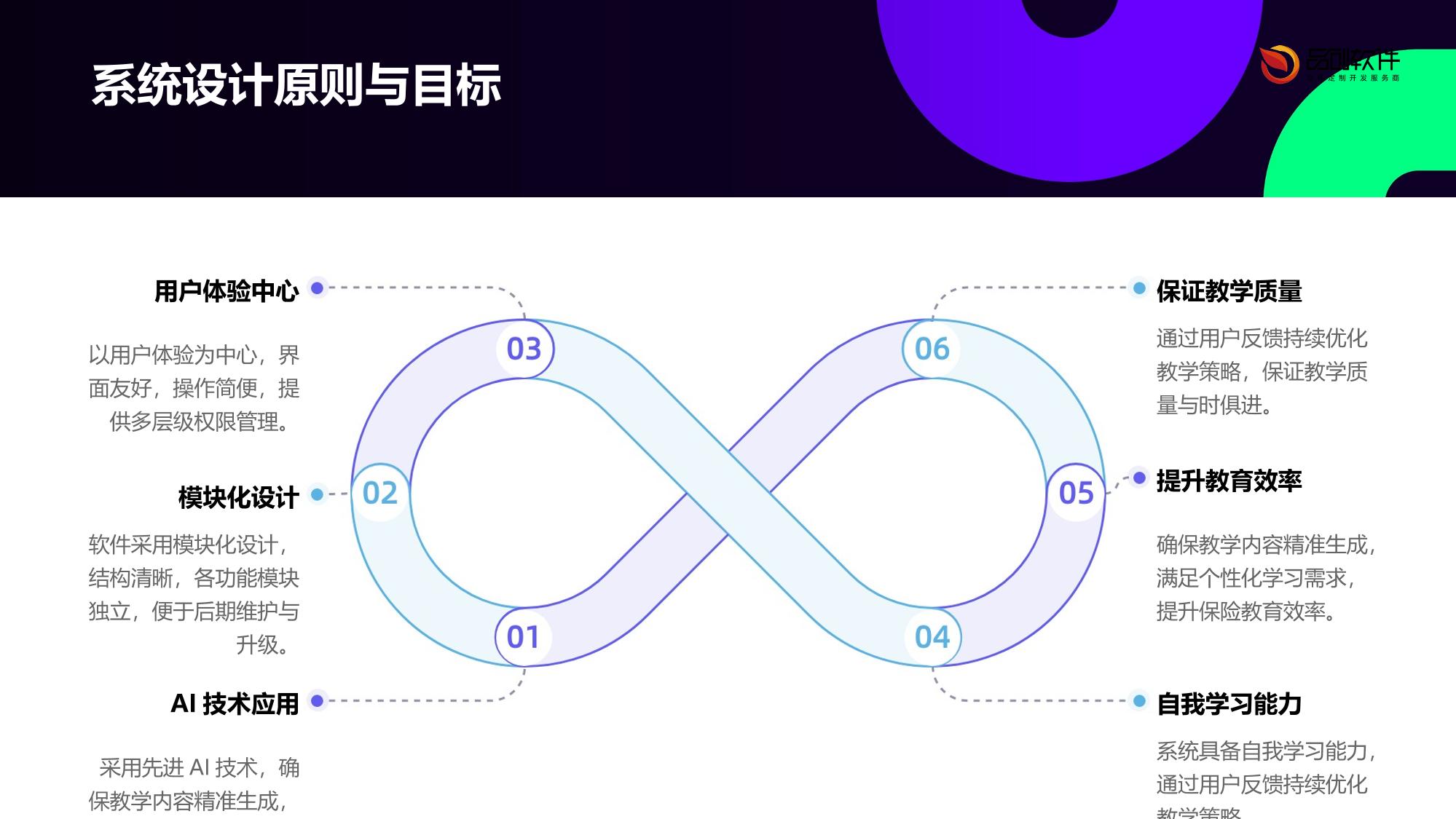 保险AI数字教师生成系统软件定制