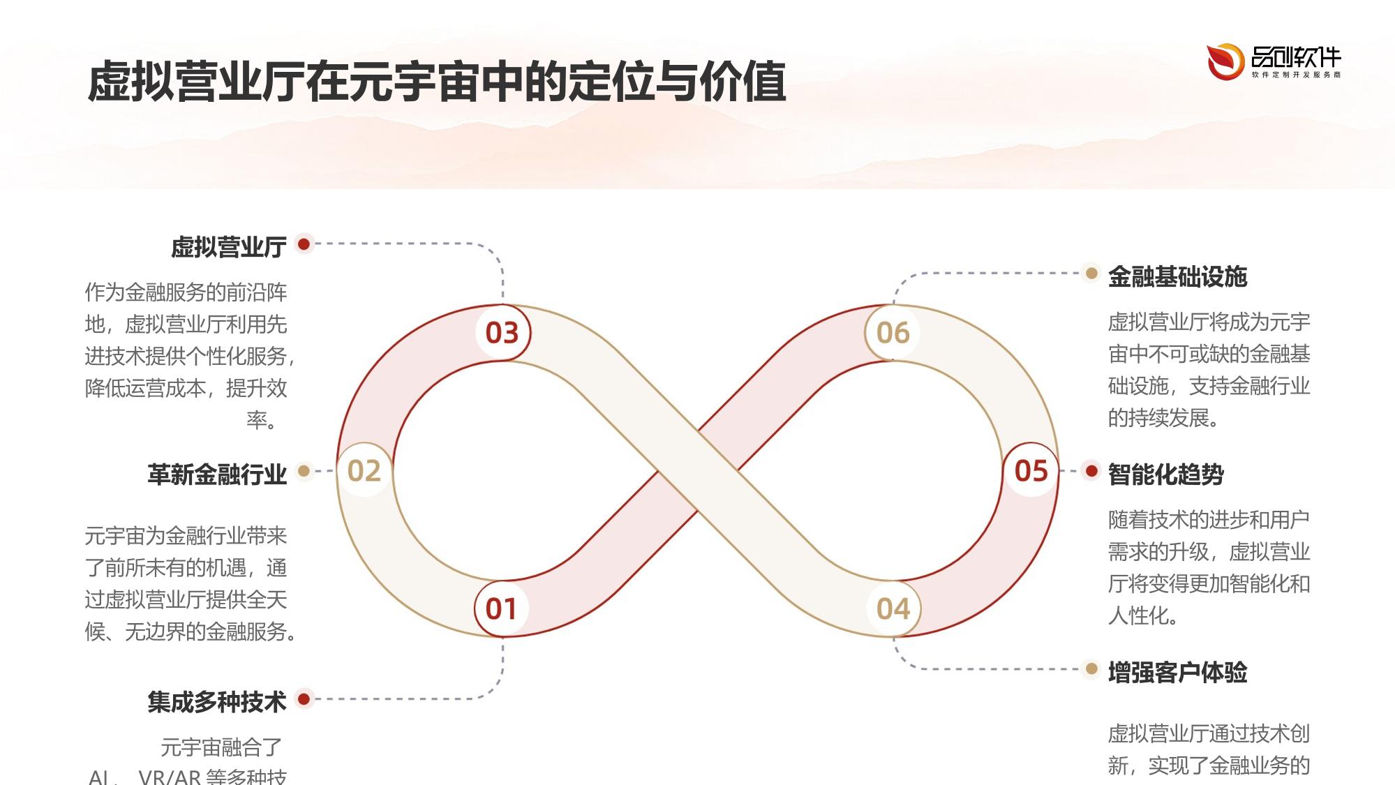证券元宇宙虚拟营业厅开发技术前瞻