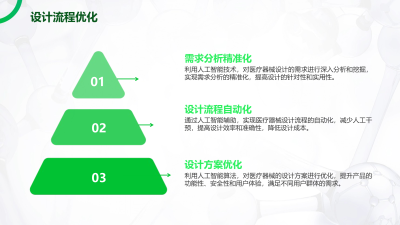 人工智能定制医疗器械革新