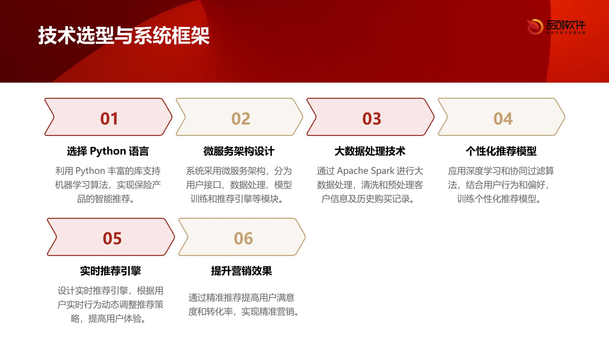 保险产品智能推荐系统开发报告