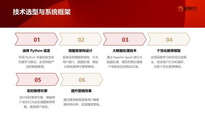 保险产品智能推荐系统开发报告