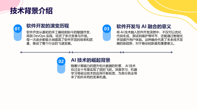 软件开发与AI融合的用户体验新纪元