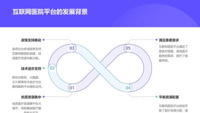 互联网医院平台开发：在线问诊与电子处方流转