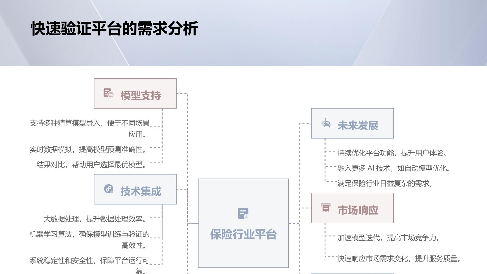 保险精算模型快速验证平台软件定制