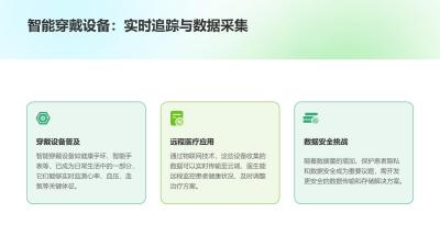 医疗物联网：智能硬件远程监测患者体征