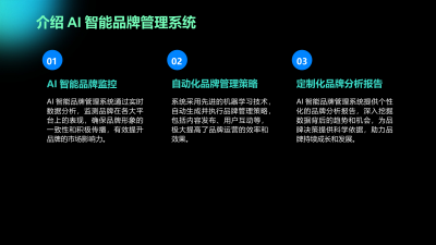 OpenAI发布智能品牌管理系统