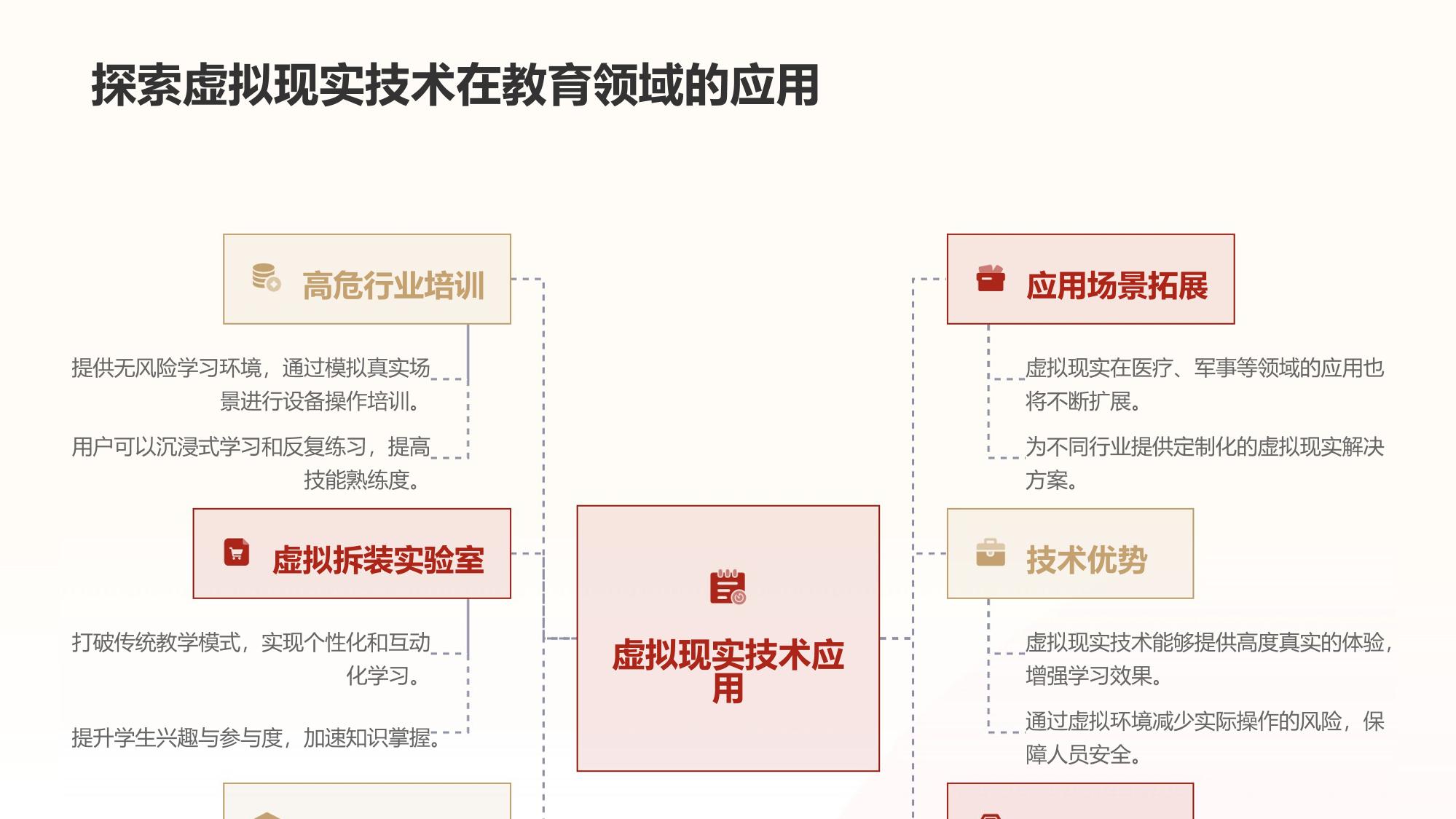 虚拟拆装实验室：高危设备无风险操作培训
