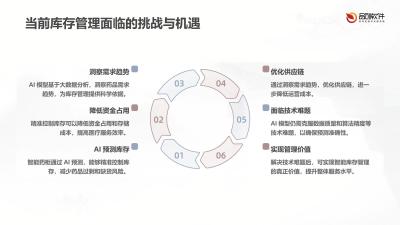 智能药柜库存预测AI模型