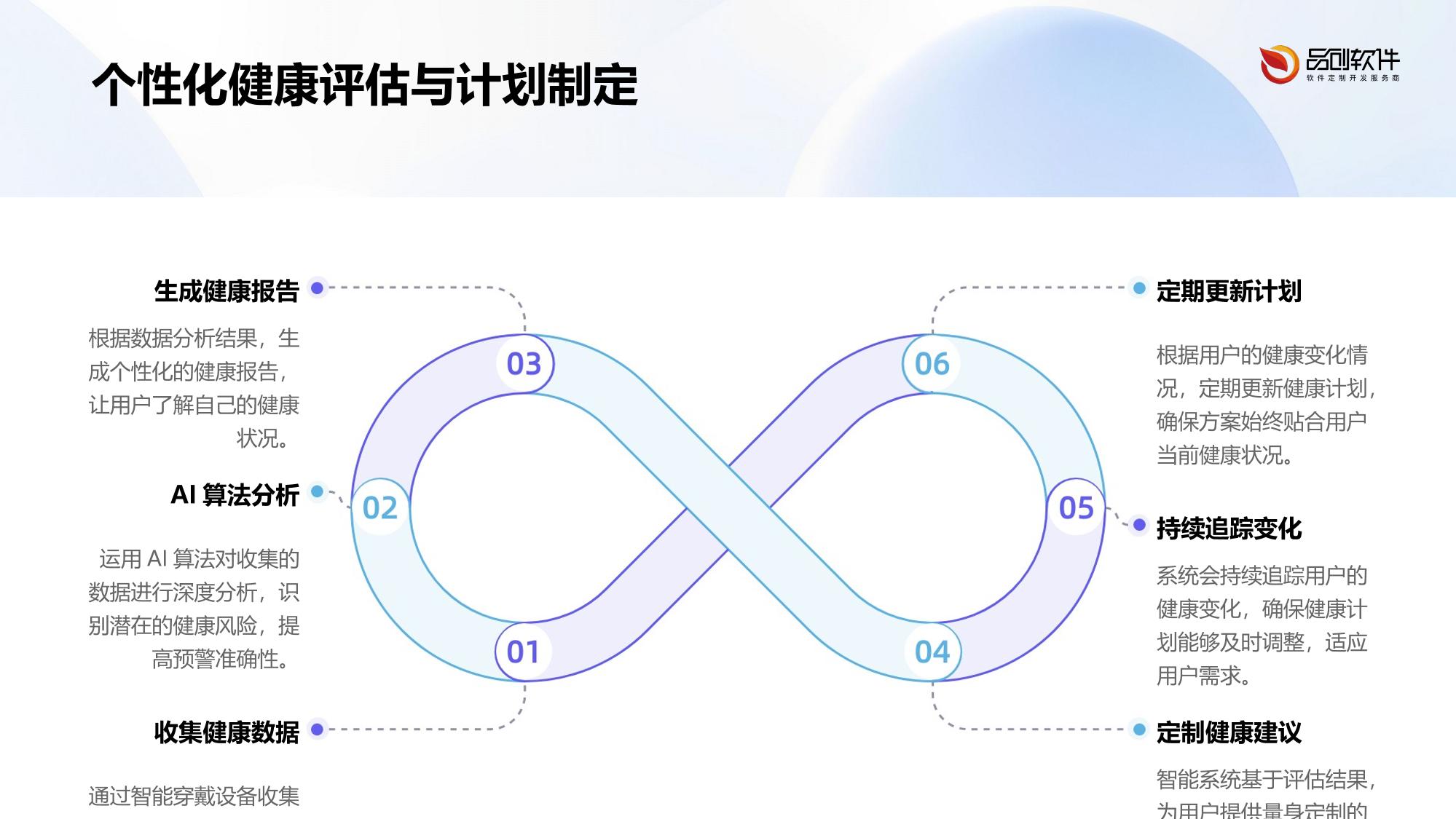 家庭私教智能督导一体化方案