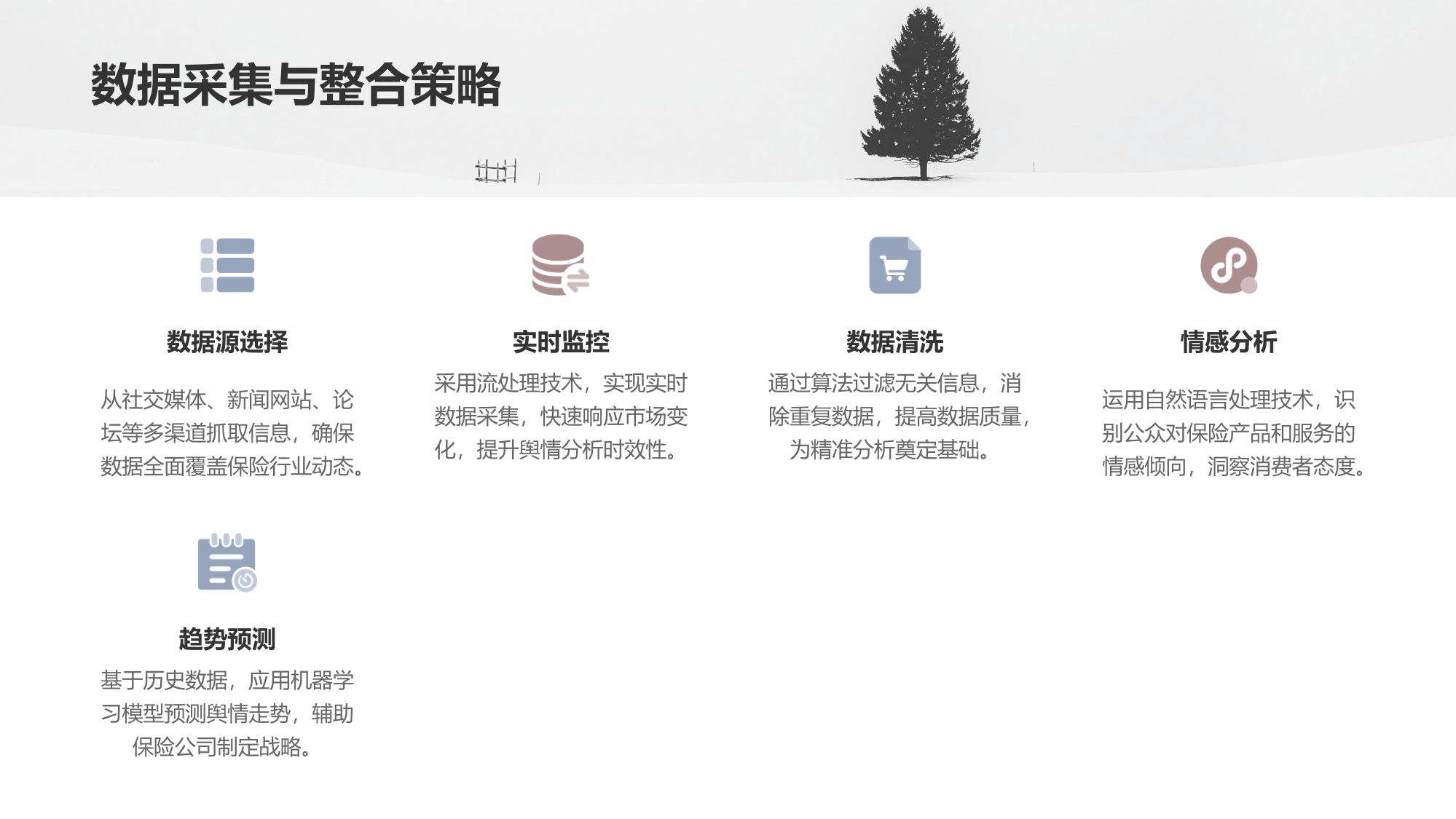 保险行业舆情分析平台定制开发