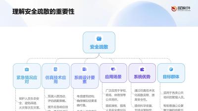 线下场所安全疏散模拟系统