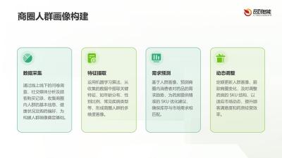 智能选品革命：基于商圈人群特征的药房SKU优化算法