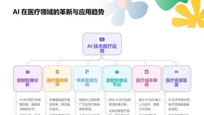 放射影像云平台：X光片AI辅助诊断超越三甲医师