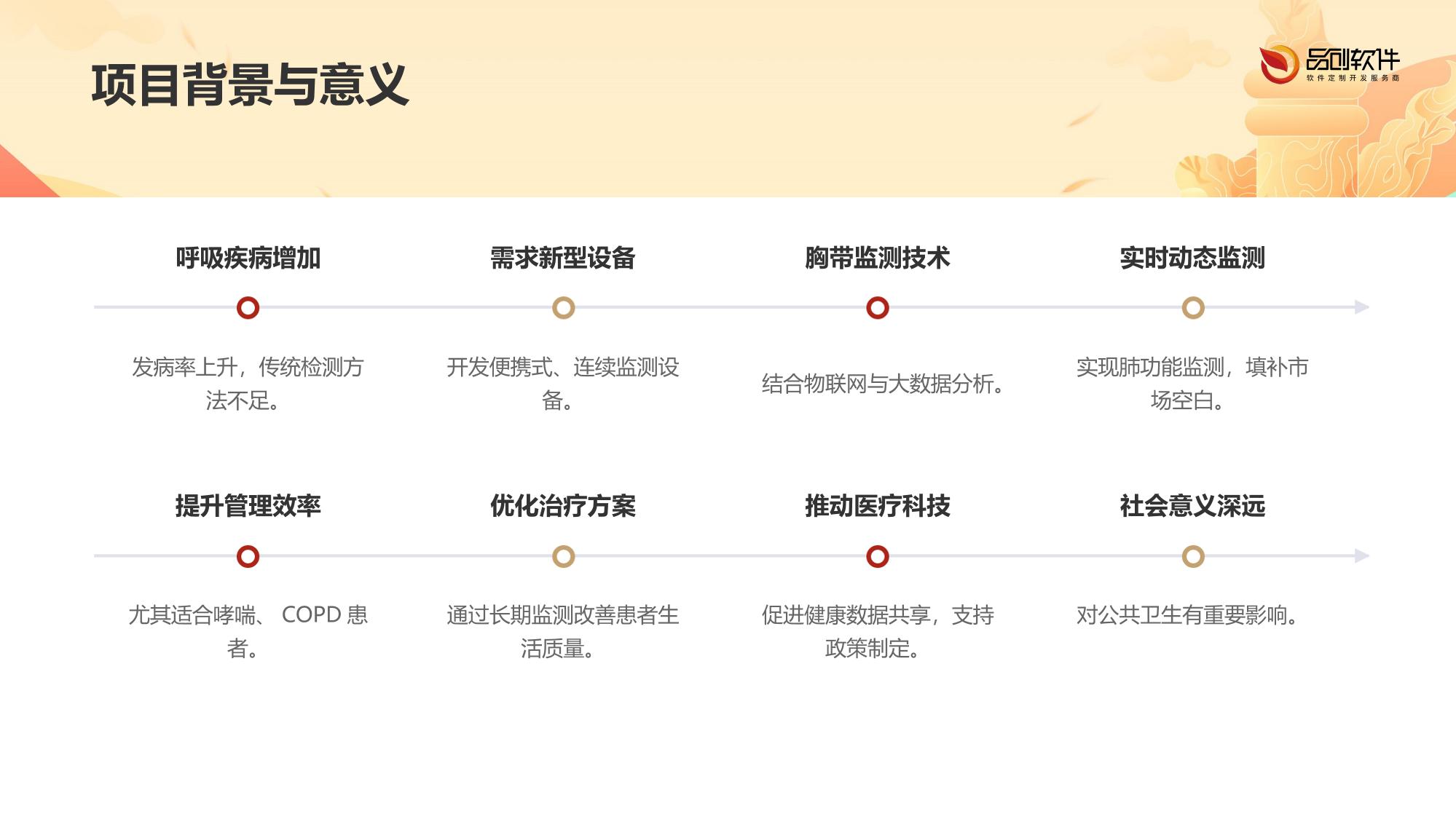 胸带式肺功能动态监测平台开发方案