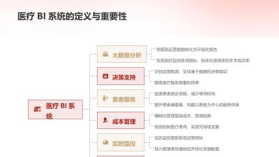 医疗BI系统：医院运营指标实时可视化