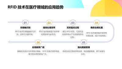 医疗废弃物监管系统：RFID全程跟踪