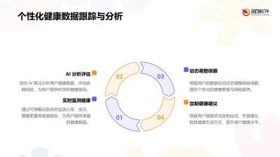 可穿戴设备健康险动态保额调整APP定制