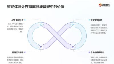 全渠道营销覆盖：智能体温计千万家庭场景化服务实践