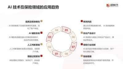 保险查勘定损AI辅助系统定制