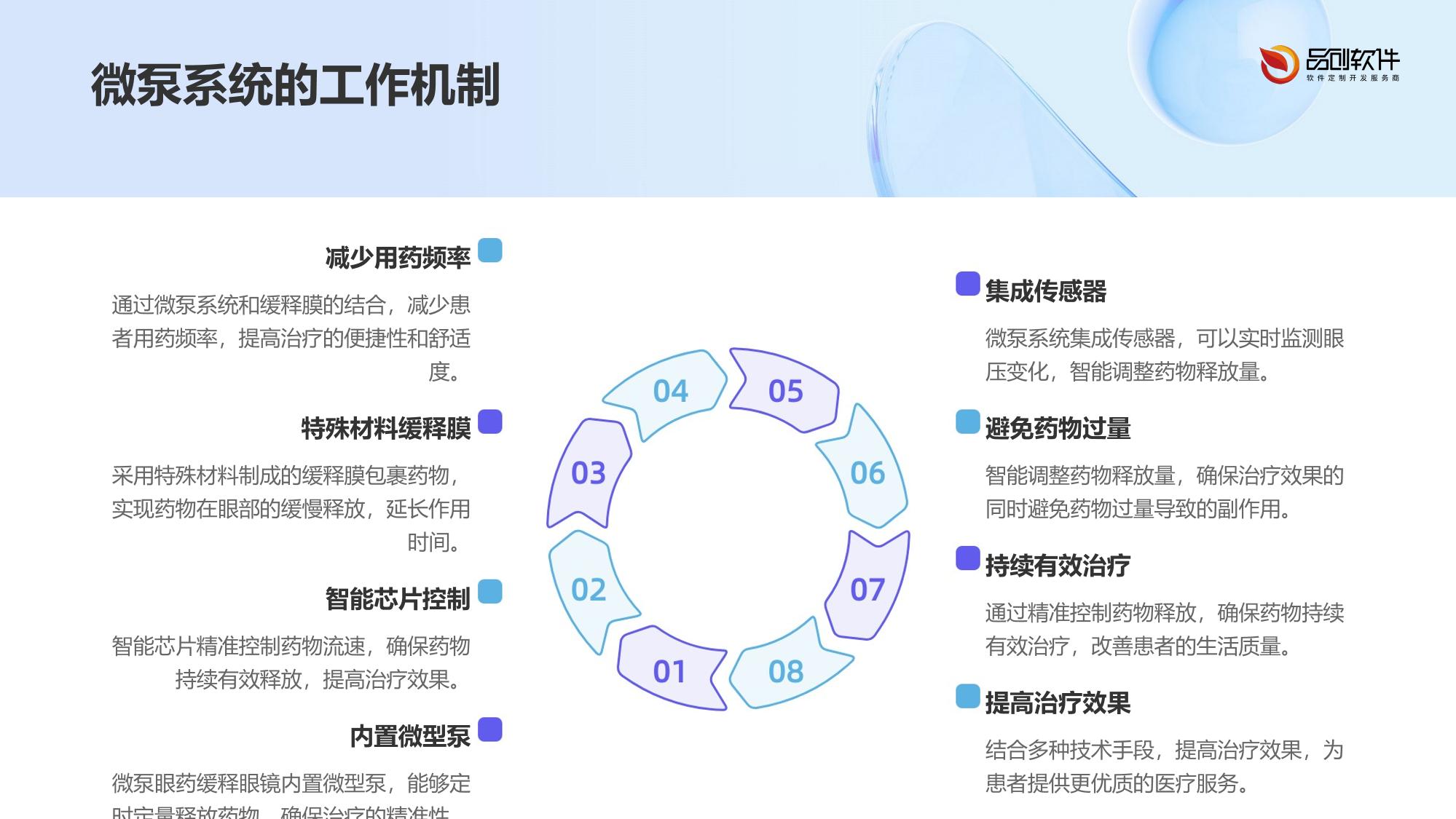 青光眼微泵眼药缓释眼镜开发方案
