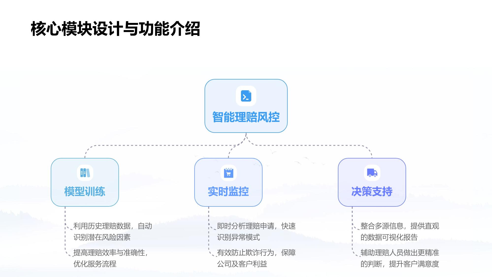 智能理赔风控模型定制开发平台