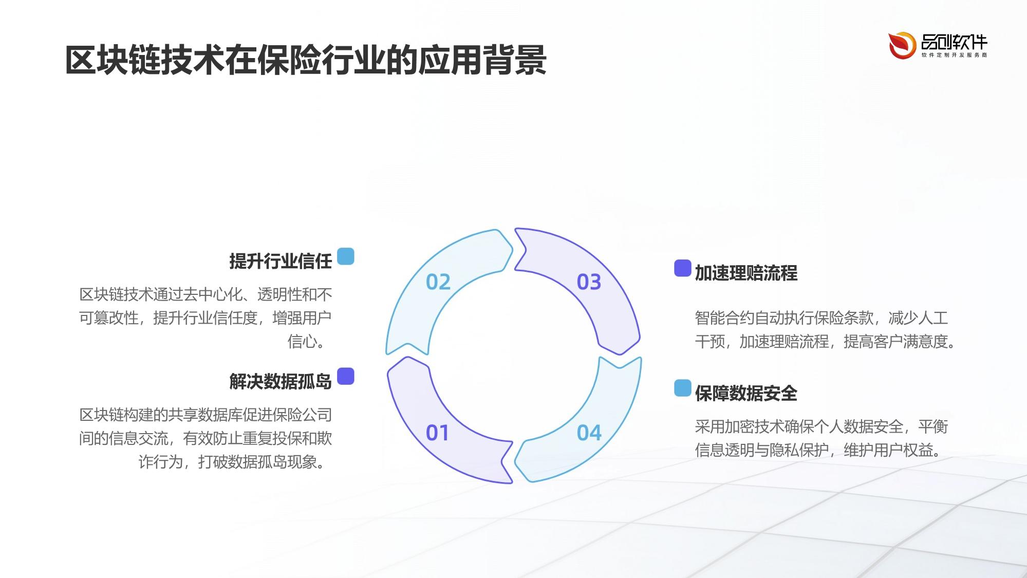 保险行业技能认证区块链系统定制