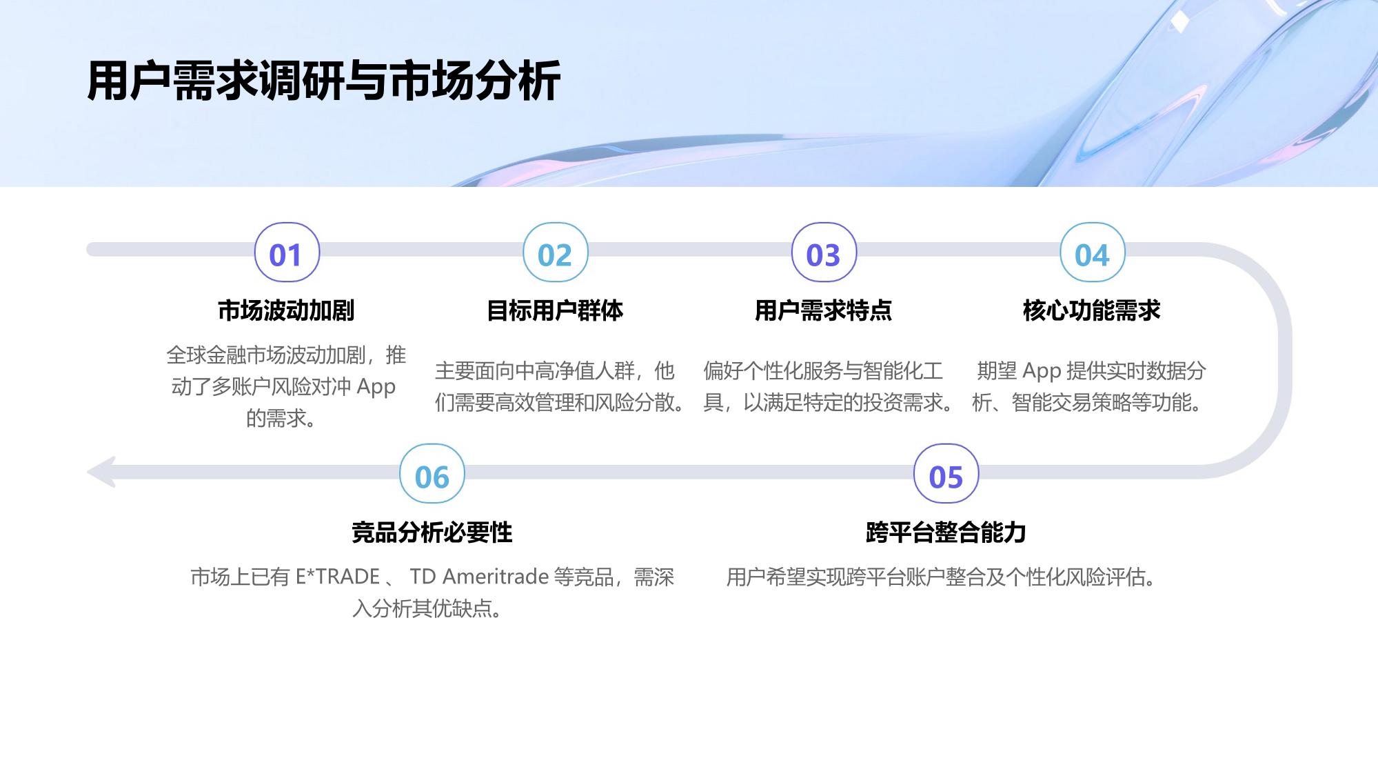 多账户风险对冲App定制