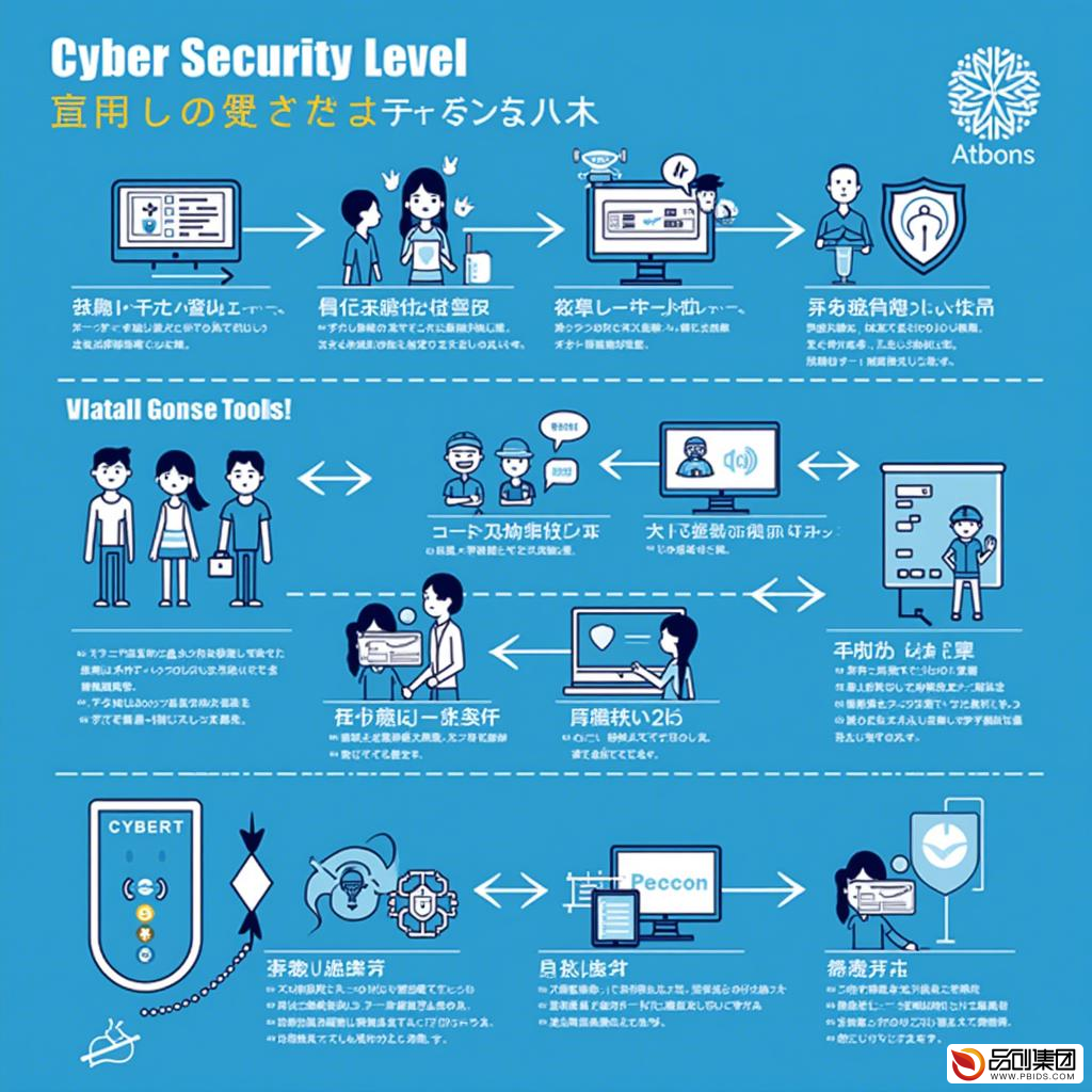 网络安全等级保护费用全解析