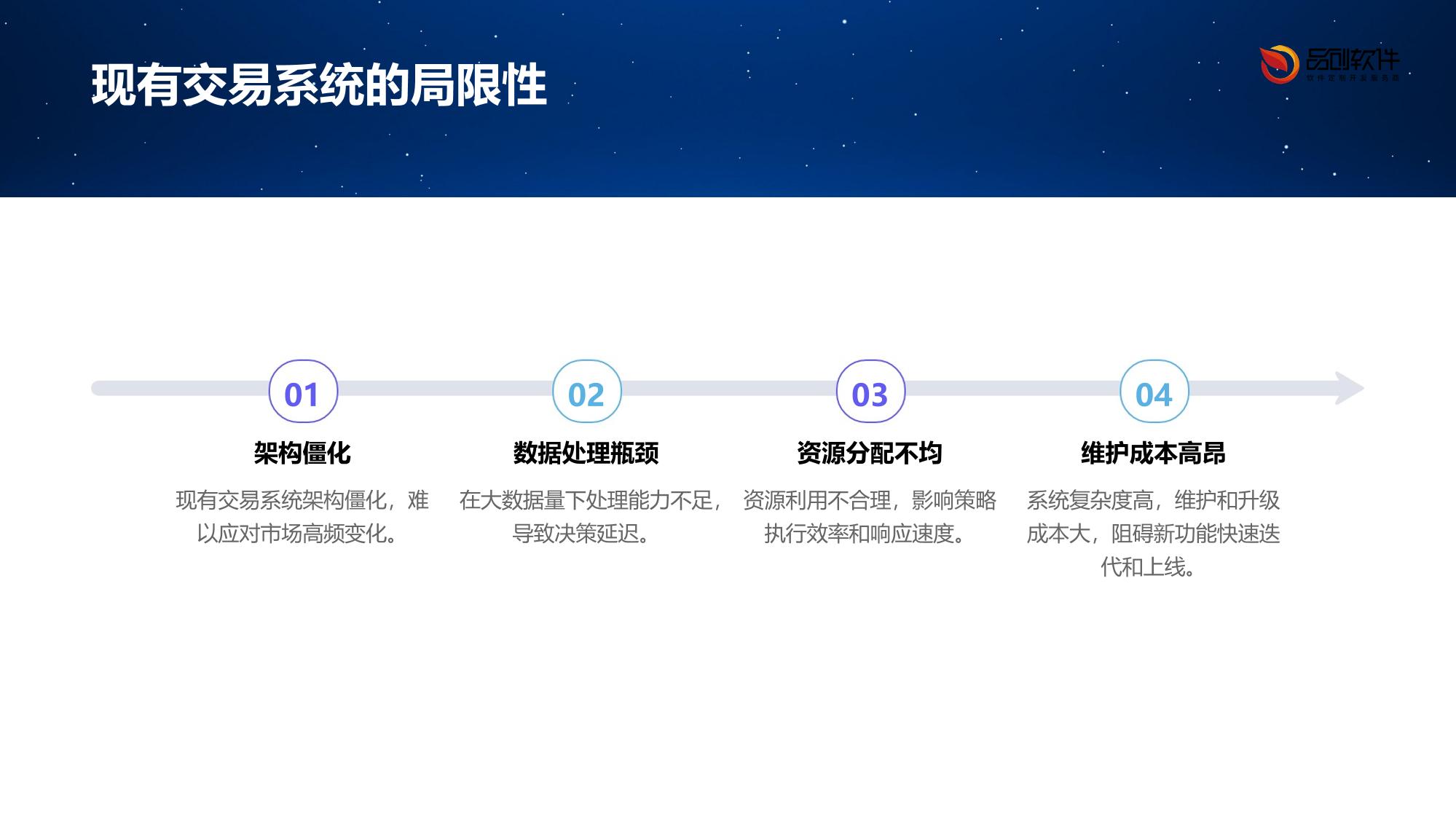 量化私募多策略交易系统微服务化重构方法论
