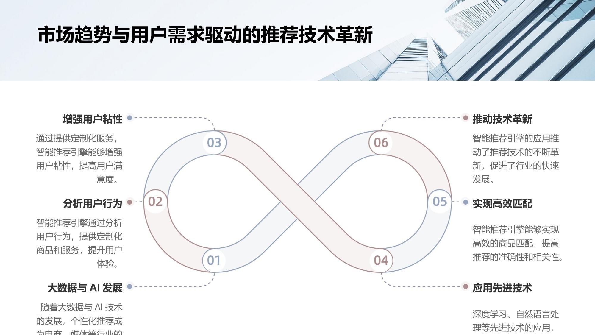 智能推荐引擎开发：用户行为分析与商品匹配