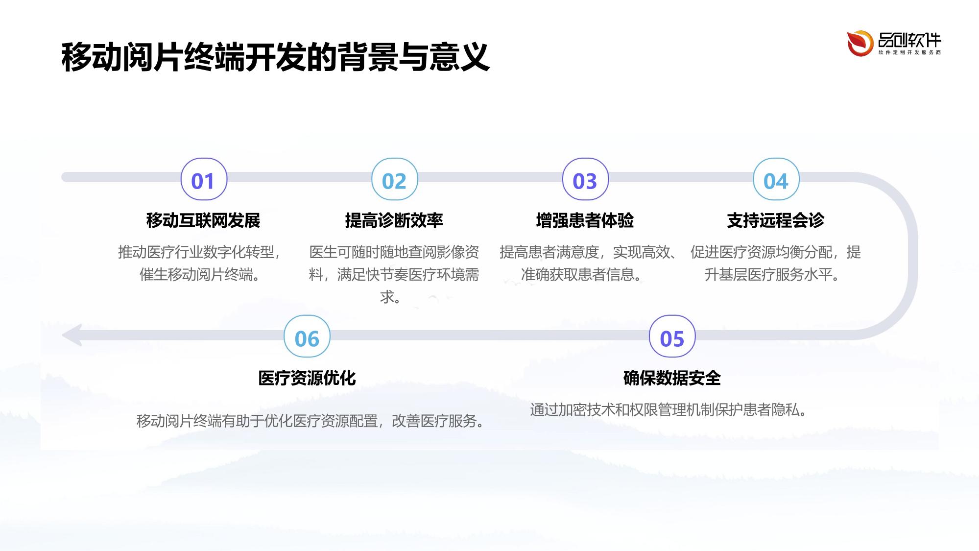 医疗影像移动阅片终端开发