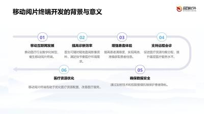 医疗影像移动阅片终端开发