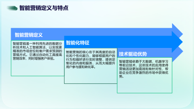 医美行业智能化营销策略