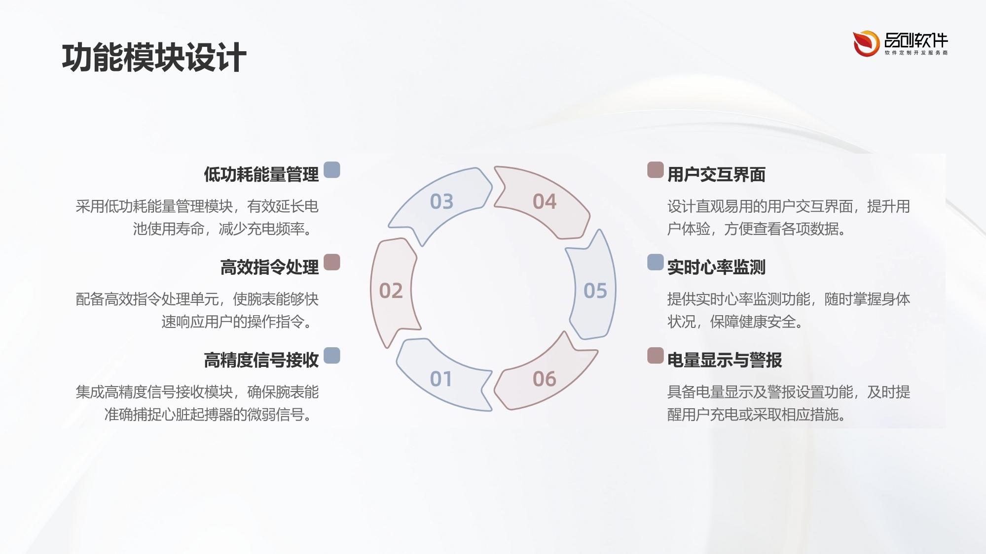 心脏起搏器体外调控腕表开发方案