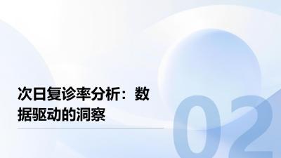 互联网医院小程序：康美网络问诊次日复诊率分析