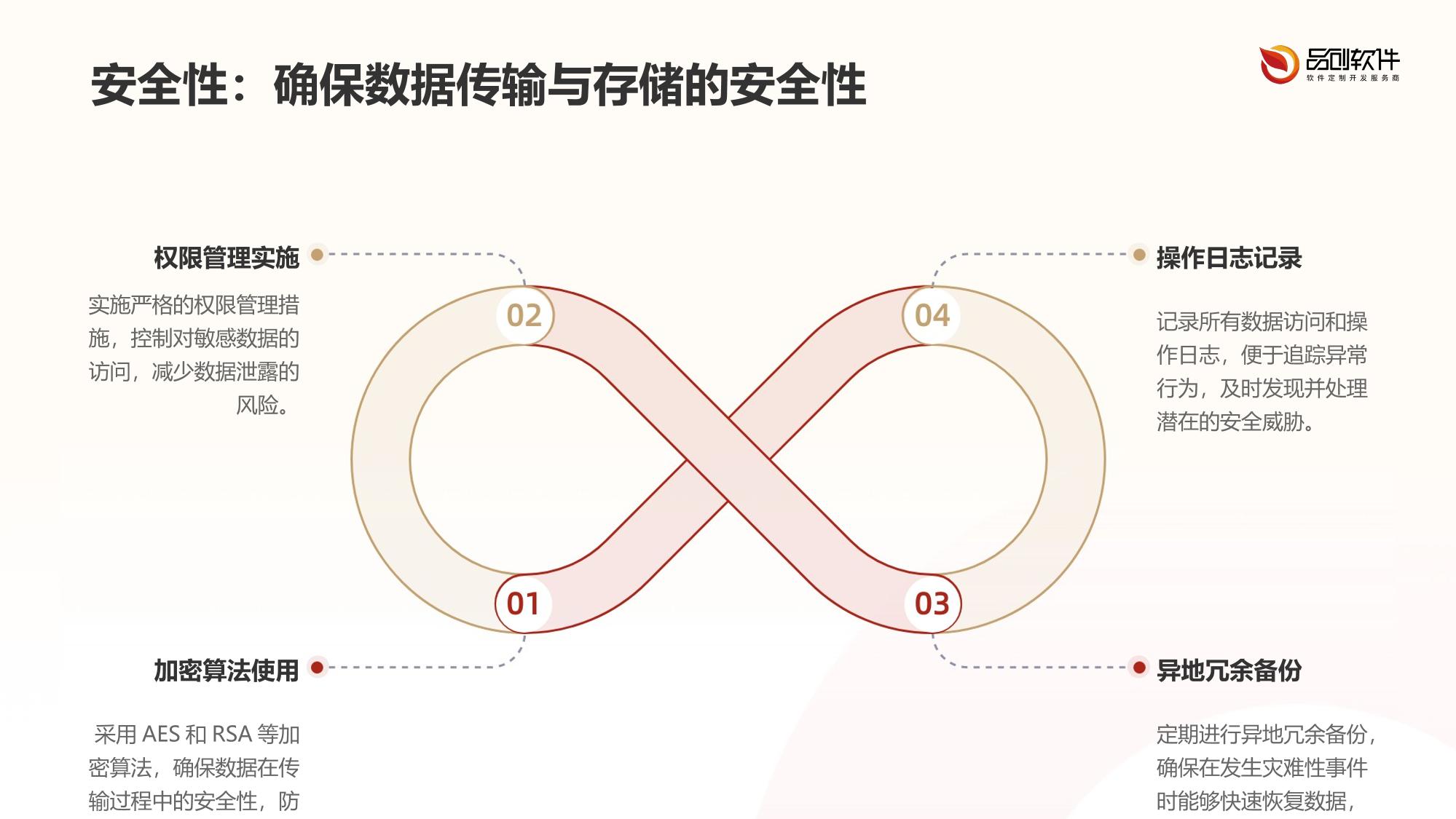 私募基金电子签约存证系统开发标准